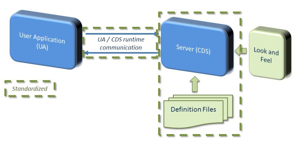 GUI Definition