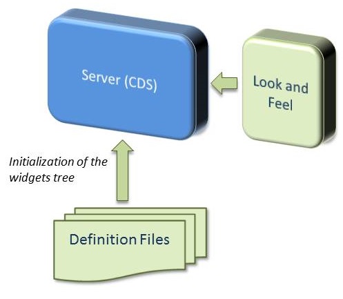 cdsdesigntime