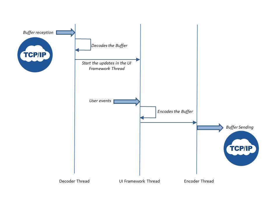 comarchitecture