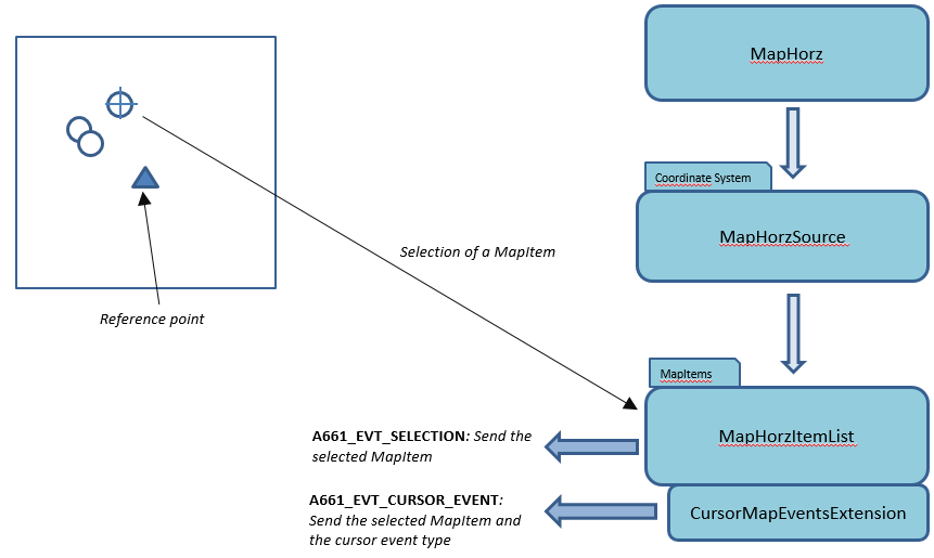 cursormapeventextension