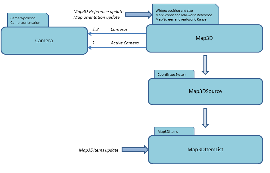 maps3Darchi