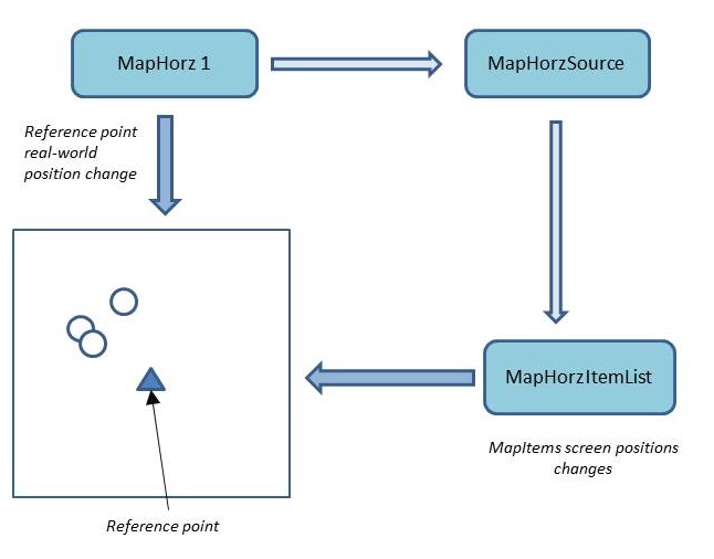 mapsmanagement