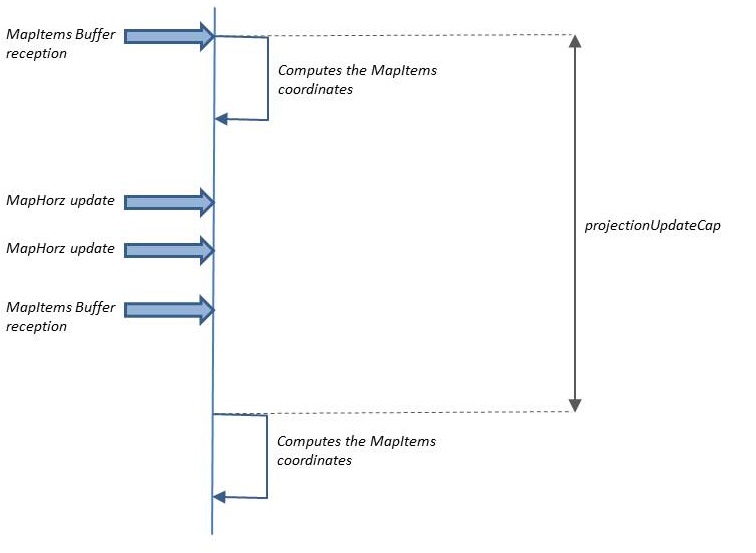 mapsmanagement2