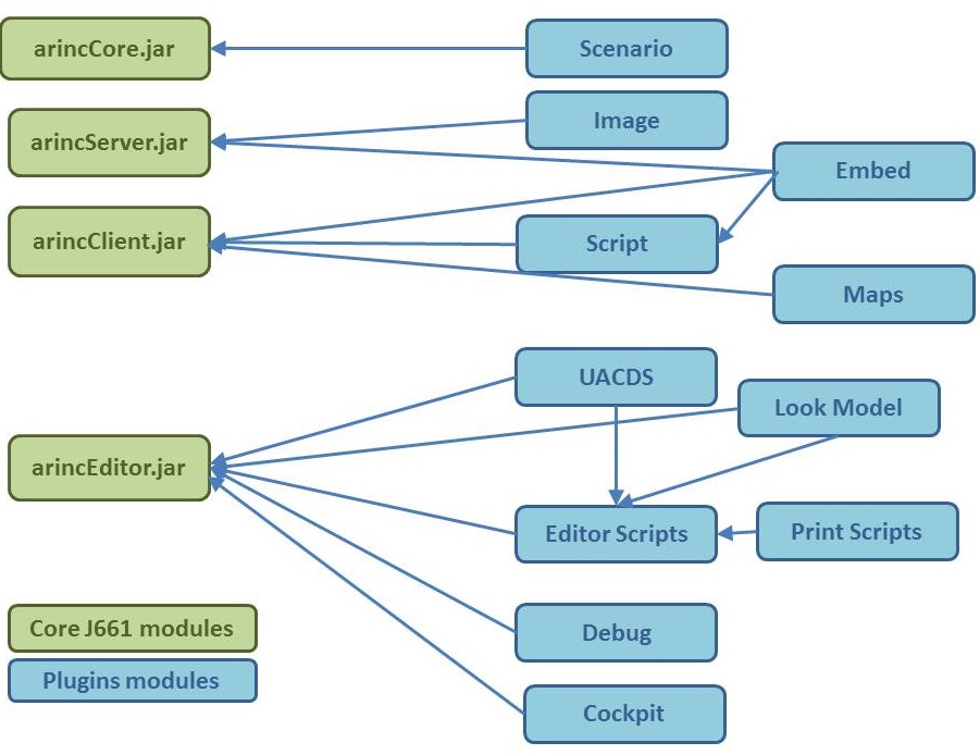 pluginsdependencies