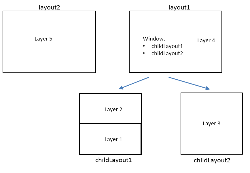 superlayertutorial